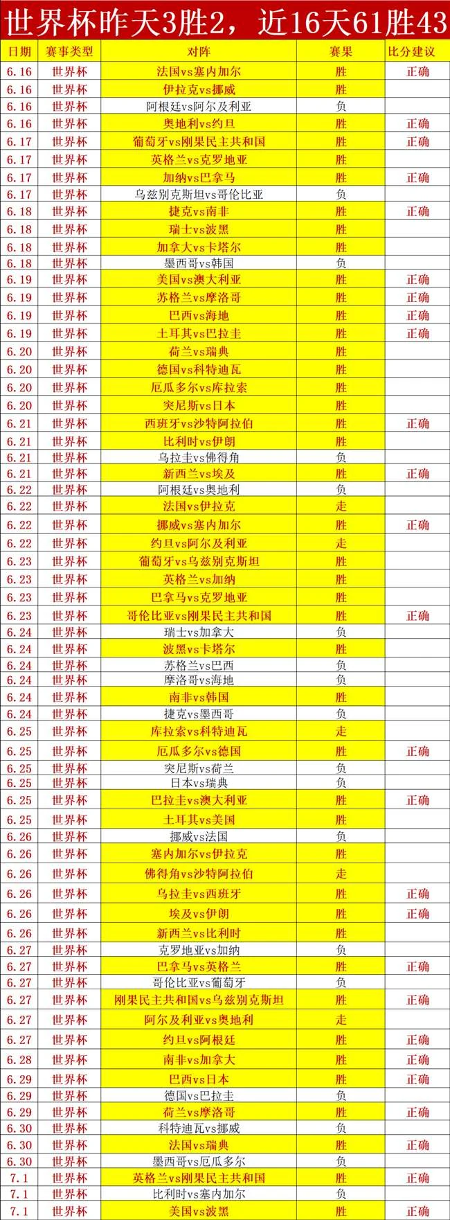 WNBA最新战报：女武神对梦想激战，17胜13负对决深度解读